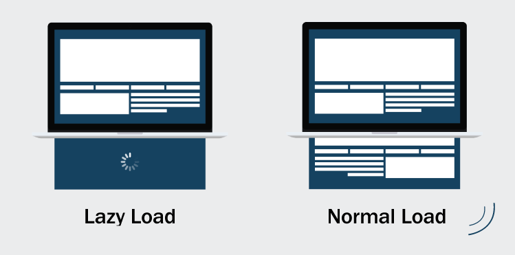 Image-Lazy-Load-vs-Normal-Load